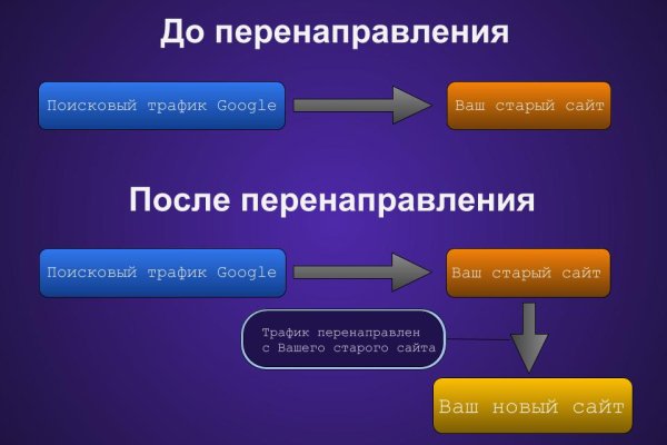 Ссылка на кракен через тор