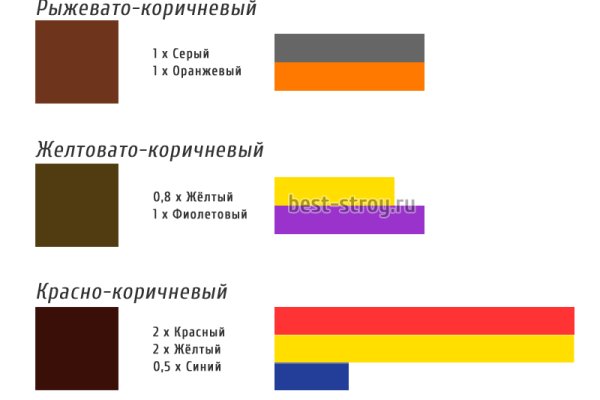 Сайт кракен зайти