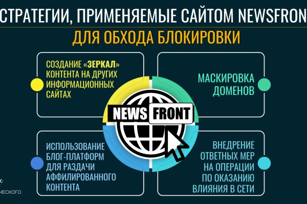 Кракен дарксайд 2025 ссылка