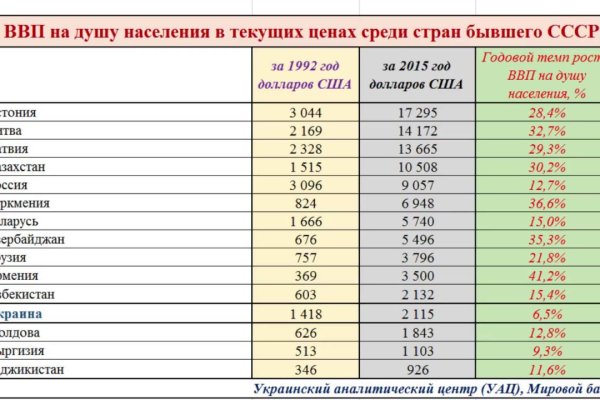 Как зарегаться в кракен