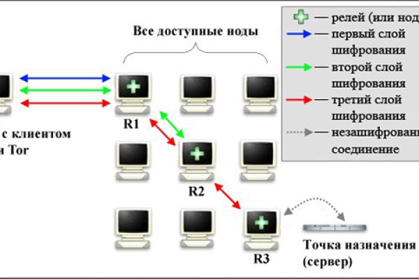 Кракен сайт дарк нет