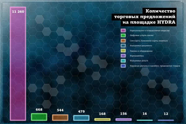 Как зайти на маркетплейс кракен