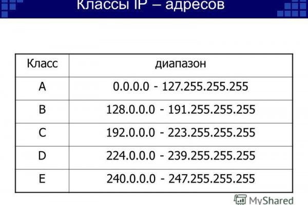 Активная ссылка кракен